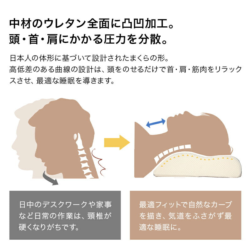 ストレートネック 枕 肩こり 首こり まくら マクラ 体圧分散枕＋専用カバーセット 高さ調節可能 体圧分散凸凹型枕 首こり対策 いびき対策 高さ調整枕 ストレートネック対策 頸椎サポート 安眠枕