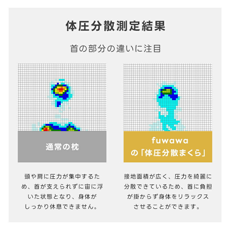 枕 高反発 体圧分散枕 まくら ストレートネック 枕 矯正枕 横向き 枕 マクラ 肩こり 首こり 解消グッズ 高さ調整枕 まくら 頭痛 いびき対策 安眠 通気性 吸汗性 保温性枕 高め 高反発 硬め 60×42cm 誕生日 プレゼント お中元