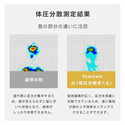枕 高反発 体圧分散枕 まくら ストレートネック 枕 矯正枕 横向き 枕 マクラ 肩こり 首こり 解消グッズ 高さ調整枕 まくら 頭痛 いびき対策 安眠 通気性 吸汗性 保温性枕 高め 高反発 硬め 60×42cm 誕生日 プレゼント お中元