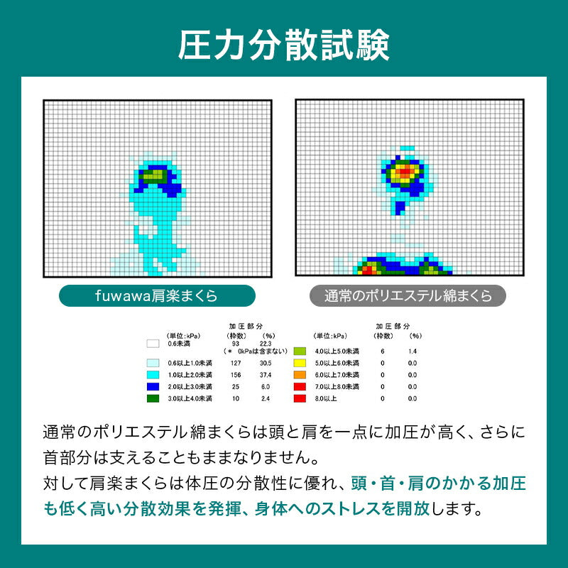 お得な2個セット枕 まくら 頚椎安定型 いびき 歯ぎしり 解消 マクラ 枕 反発枕 肩こり 首こり 横向き寝 快眠枕 睡眠枕 硬め ニット生地 メッシュ生地 高さ調節可能 FUWAWA 体圧分散 肩楽枕 お中元