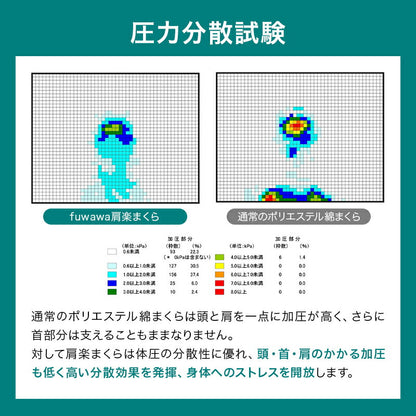 お得な2個セット枕 まくら 頚椎安定型 いびき 歯ぎしり 解消 マクラ 枕 反発枕 肩こり 首こり 横向き寝 快眠枕 睡眠枕 硬め ニット生地 メッシュ生地 高さ調節可能 FUWAWA 体圧分散 肩楽枕 お中元