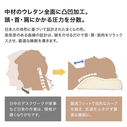 お得な2個セット枕 まくら 頚椎安定型 いびき 歯ぎしり 解消 マクラ 枕 反発枕 肩こり 首こり 横向き寝 快眠枕 睡眠枕 硬め ニット生地 メッシュ生地 高さ調節可能 FUWAWA 体圧分散 肩楽枕 お中元