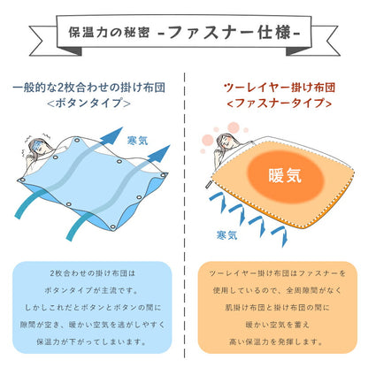 掛け布団 掛けふとん 冬 高級布団 新世代 高機能 暖かさCLO値(保温性の数値）8.4 肌掛け布団+掛け布団 全周ファスナー 脱着可能な2枚合わせ布団 抗菌防臭 防ダニ加工 洗える 高い耐久性 専用掛布団カバーセット