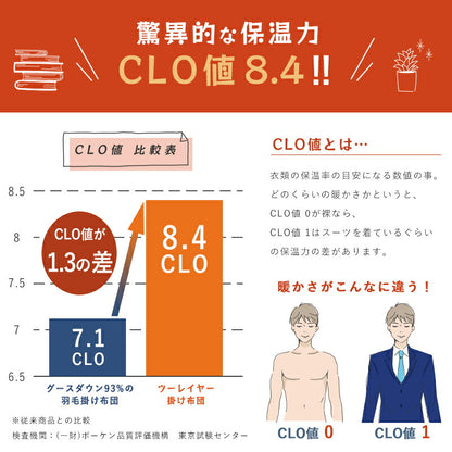 掛け布団 掛けふとん 冬 高級布団 新世代 高機能 暖かさCLO値(保温性の数値）8.4 肌掛け布団+掛け布団 全周ファスナー 脱着可能な2枚合わせ布団 抗菌防臭 防ダニ加工 洗える 高い耐久性 専用掛布団カバーセット