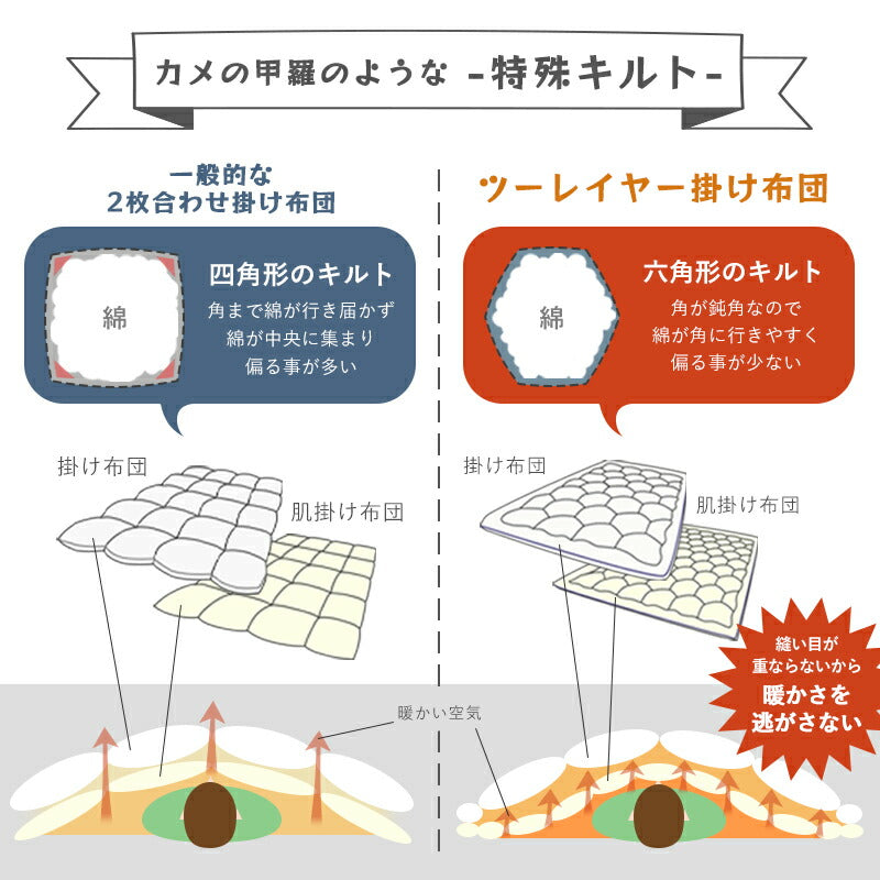掛け布団 掛けふとん 冬 高級布団 新世代 高機能 暖かさCLO値(保温性の数値）8.4 肌掛け布団+掛け布団 全周ファスナー 脱着可能な2枚合わせ布団 抗菌防臭 防ダニ加工 洗える 高い耐久性 専用掛布団カバーセット