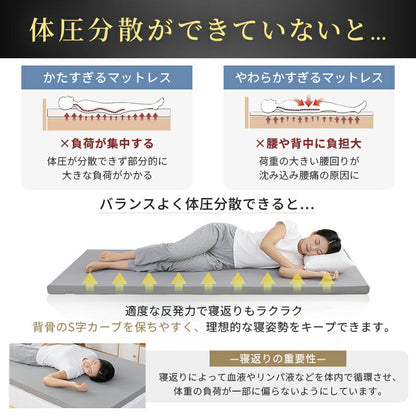 マットレス 高反発 厚さ5cm/3cm シングル 竹炭 抗菌消臭 洗えるカバー 高密度 32D 硬い 硬め 180N 寝返り 体圧分散 高反発マットレス マットレストッパー トッパー 滑り止め 軽量 持ち運び 敷布団 敷き布団 一人暮らし 来客用 新生活