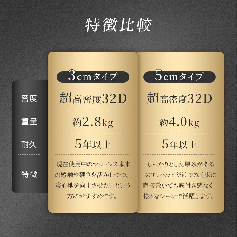 マットレス 高反発 厚さ5cm/3cm シングル 竹炭 抗菌消臭 洗えるカバー 高密度 32D 硬い 硬め 180N 寝返り 体圧分散 高反発マットレス マットレストッパー トッパー 滑り止め 軽量 持ち運び 敷布団 敷き布団 一人暮らし 来客用 新生活