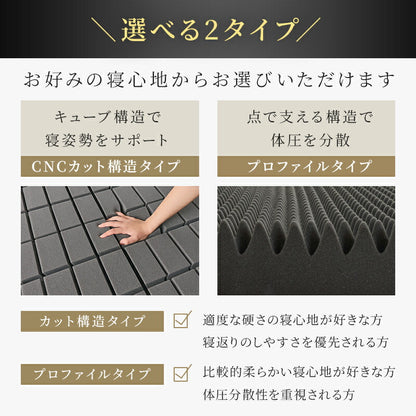 マットレス 高反発 極厚10cm 三つ折り 折り畳み シングル S 190N 硬め 敷布団 敷き布団 高反発ウレタン 竹炭入り 抗菌消臭 防ダニ 凹凸加工 体圧分散 3つ折り 洗えるカバー 高反発マットレス ベッドマットレス 新生活 ギフト対応 翌日