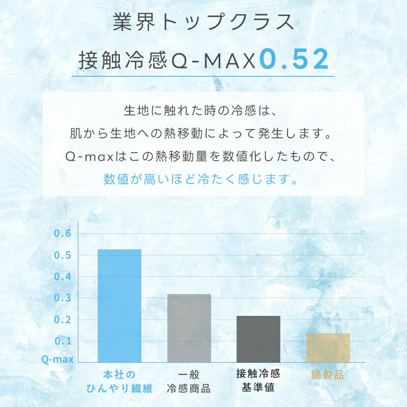 敷きパッド 冷感 ひんやり シングル リバーシブル 洗える 夏用 接触冷感 Q-max0.52 セミダブル ダブル 夏 涼しい 節電対策 吸水速乾 四隅ゴム 冷感敷きパッド ひんやりマット 冷感マット 冷感シーツ ベッドシーツ 冷感寝具 夏用寝具