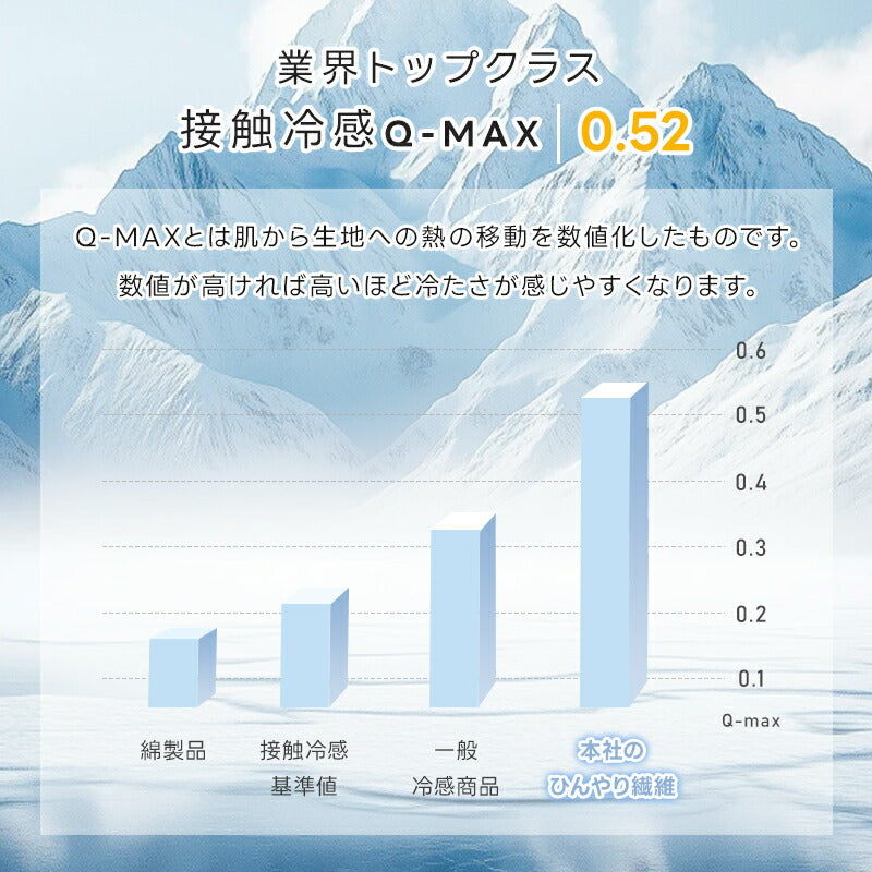 ボックスシーツ 夏用 ひんやり シングル 接触冷感 Q-max0.52 敷きパッド パッド一体型ボックスシーツ 洗える セミダブル ダブル 冷感 吸水速乾 シーツ 一体型 全周ゴム ベッドカバー マットレスカバー 冷感寝具 夏