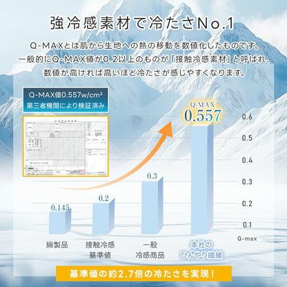 敷きパッド 瞬時冷却 除湿 夏 シングル セミダブル ダブル リバーシブル 接触冷感 Q-MAX0.557 ひんやり 5層構造 抗菌防臭 防ダニ 吸水速乾 さらさら 洗える 除湿シート ひんやりマット ベッドパッド 冷却マット 敷パット 夏用