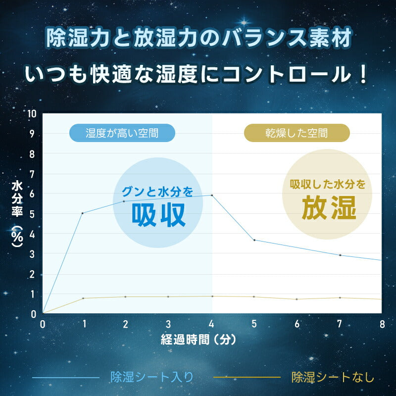 敷きパッド 瞬時冷却 除湿 夏 シングル セミダブル ダブル リバーシブル 接触冷感 Q-MAX0.557 ひんやり 5層構造 抗菌防臭 防ダニ 吸水速乾 さらさら 洗える 除湿シート ひんやりマット ベッドパッド 冷却マット 敷パット 夏用