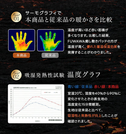敷きパッド あったか シングル 富士山溶岩繊維 遠赤外線 吸湿発熱 プレミアム フランネル 厚手 極暖 セミダブル ダブル 敷パッド 敷きパット 縦成型わた 体圧分散 ベッドパッド 洗える 静電気防止 抗菌防臭 防ダニ 冬 冬用