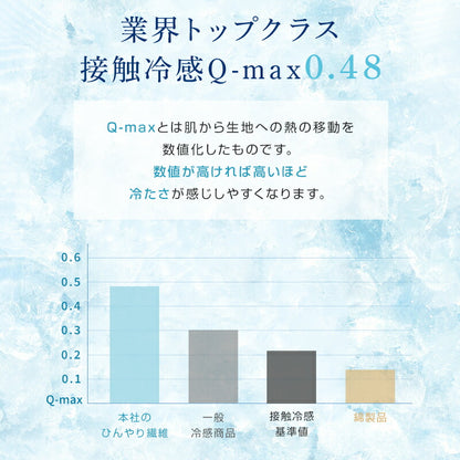 ボックスシーツ 夏用 ひんやり シングル 接触冷感 Q-max0.48 敷きパッド パッド一体型ボックスシーツ 洗える セミダブル ダブル 吸水速乾 吸湿 放湿 通気性 シーツ 一体型 全周ゴム ベッドカバー マットレスカバー 冷感寝具 夏
