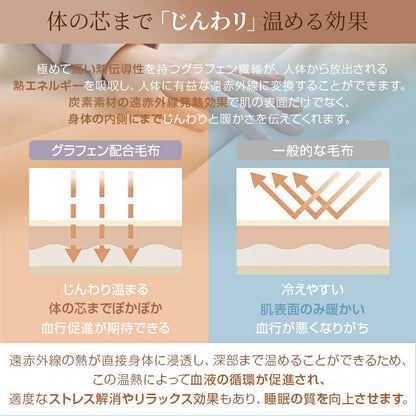 2枚合わせ 毛布 あったか シングル 厚手 ボリューム 炭素素材 グラフェンわた入り 遠赤外線 吸湿発熱 洗える 抗菌防臭 防ダニ フランネル もうふ 掛け毛布 ブランケット 静電気防止 襟付き 無地 おしゃれ 可愛い 冬用