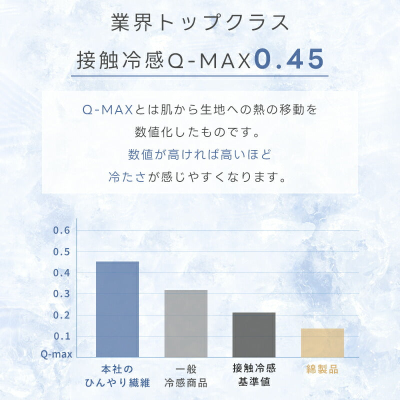 タオルケット 冷感 ひんやり リバーシブル 夏用 ひんやりケット ブランケット クールケット キルトケット 接触冷感 冷感ケット ひんやり シングル セミダブル ダブル QMAX0.45 吸水速乾 洗える 肌掛け 肌かけ 夏