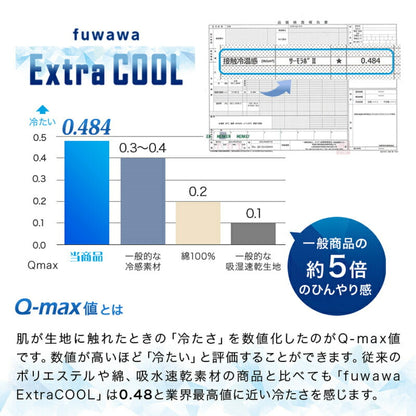 ペットクッション ペット用 ベッド ロールクッション 冷感 犬用 猫用 接触冷感 Q-max値0.48 ペット 抗菌防臭 マット 冷たい ペット用品 夏 生地 洗える 室内 お出かけ ギフト プレゼント