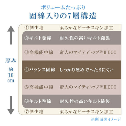 日本製 敷布団 シングル ボリューム 極厚10cm 固綿 軽量 マイティトップ 抗菌 防臭 防ダニ 洗える 敷き布団 敷きふとん ふとん 体圧分散 腰痛 肩こり 国産 安心 ごろ寝マット マットレス コンパクト 一人暮らし 来客用 新生活