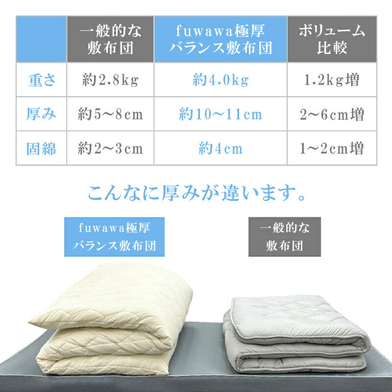 日本製 敷布団 シングル ボリューム 極厚10cm 固綿 軽量 マイティトップ 抗菌 防臭 防ダニ 洗える 敷き布団 敷きふとん ふとん 体圧分散 腰痛 肩こり 国産 安心 ごろ寝マット マットレス コンパクト 一人暮らし 来客用 新生活