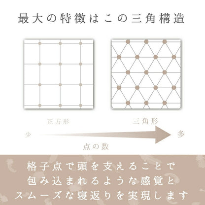 無重力気分TPEジェル枕 枕 fuwawa 横向き 体圧分散 仰向け寝 肩こり 首こり 横向き寝 洗える ゲルクッション カバー付き ジェル枕 高さ調節シート ピロープレゼント 無料 ラッピング プレゼント ギフト 送料無料